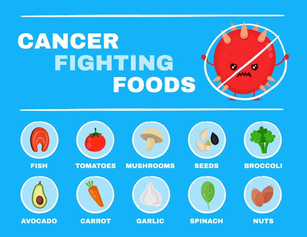 Cancer fighting foods that help with cancer prevention.