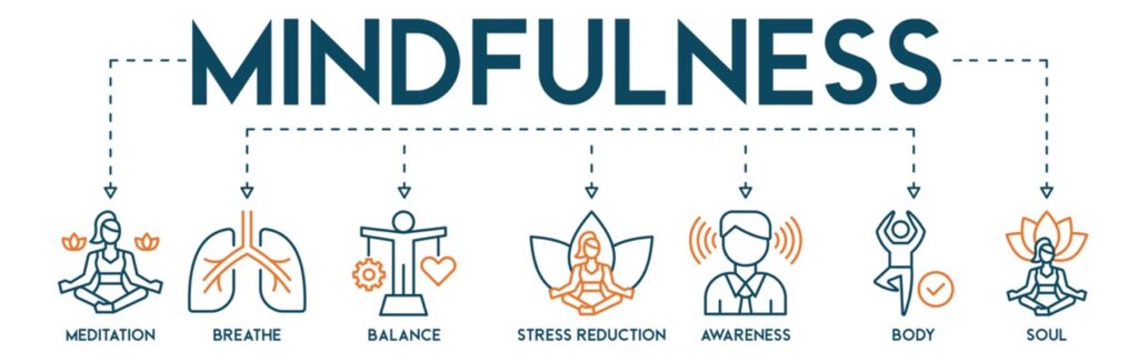 Mindfulness Infographics